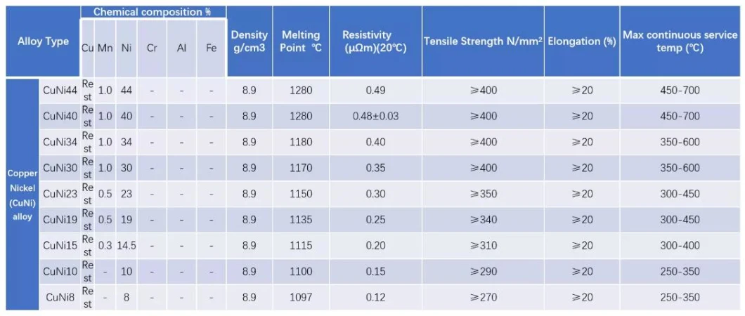 Stock Heating Resistance Wire 0.16mm CuNi40 Cu40ni60 Copper Nickel Alloy