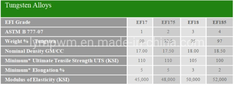 Custom Made Polished Tungsten Alloy Tungsten Copper W75cu25 Alloy Thickness 50mm